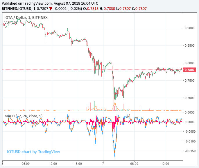 iota price chart