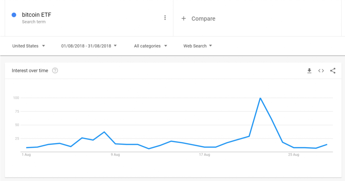google trend aug bitcoin etf.png