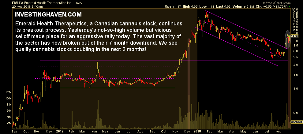 emerald health therapeutics double