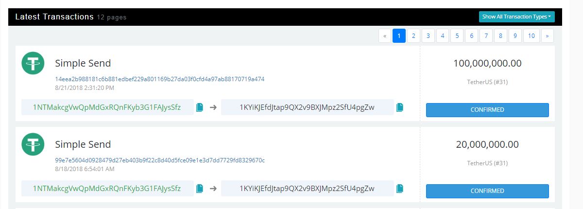 tether usdt bitcoin price
