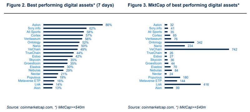 Top 10 cryptocurrencies