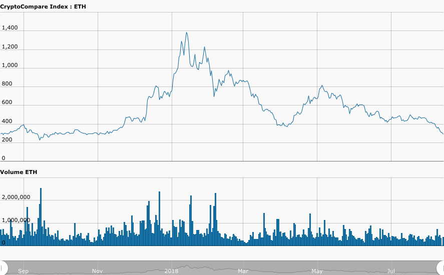 ETH chart 3.png