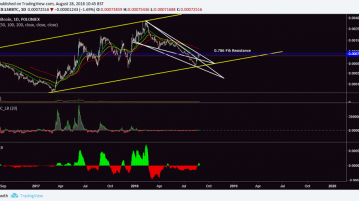 Lisk (LSK) Faces Resistance At 78.6% Fibonacci Against Bitcoin (BTC)