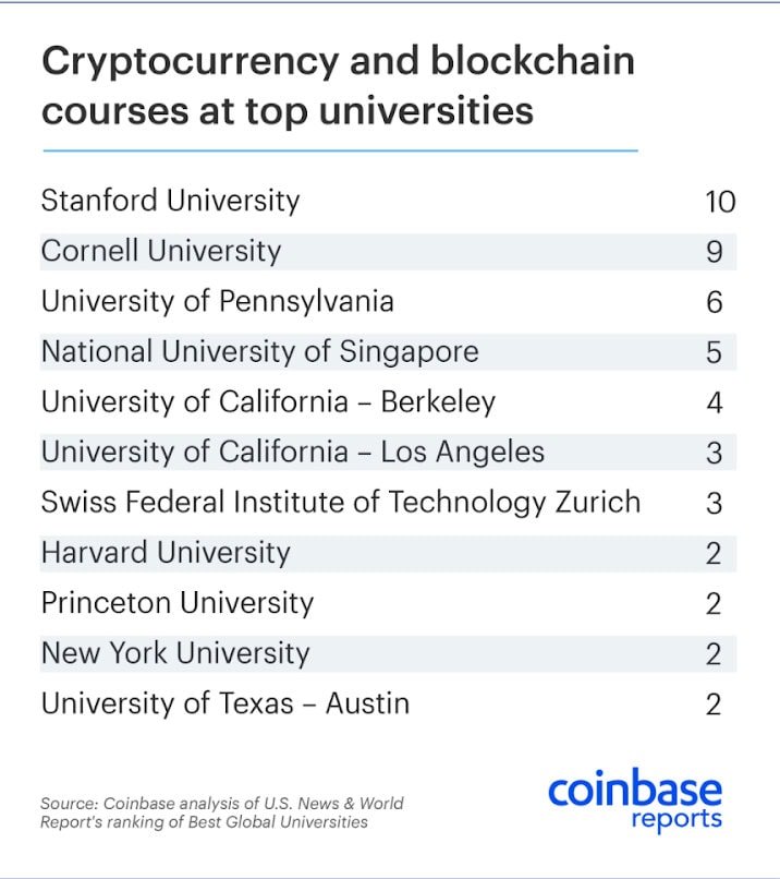 Coinbase Findings Table