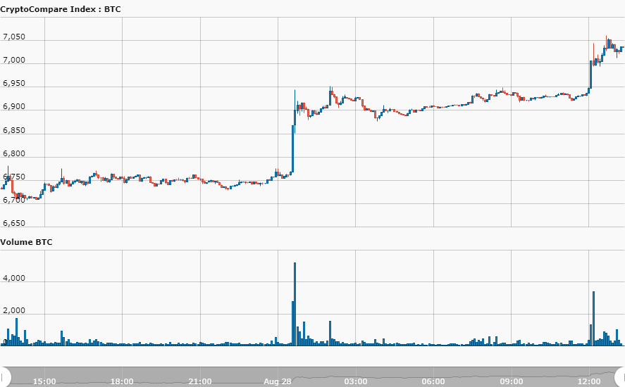 minute_CryptoCompare_Index_BTC_USD_289_51535458852382.png