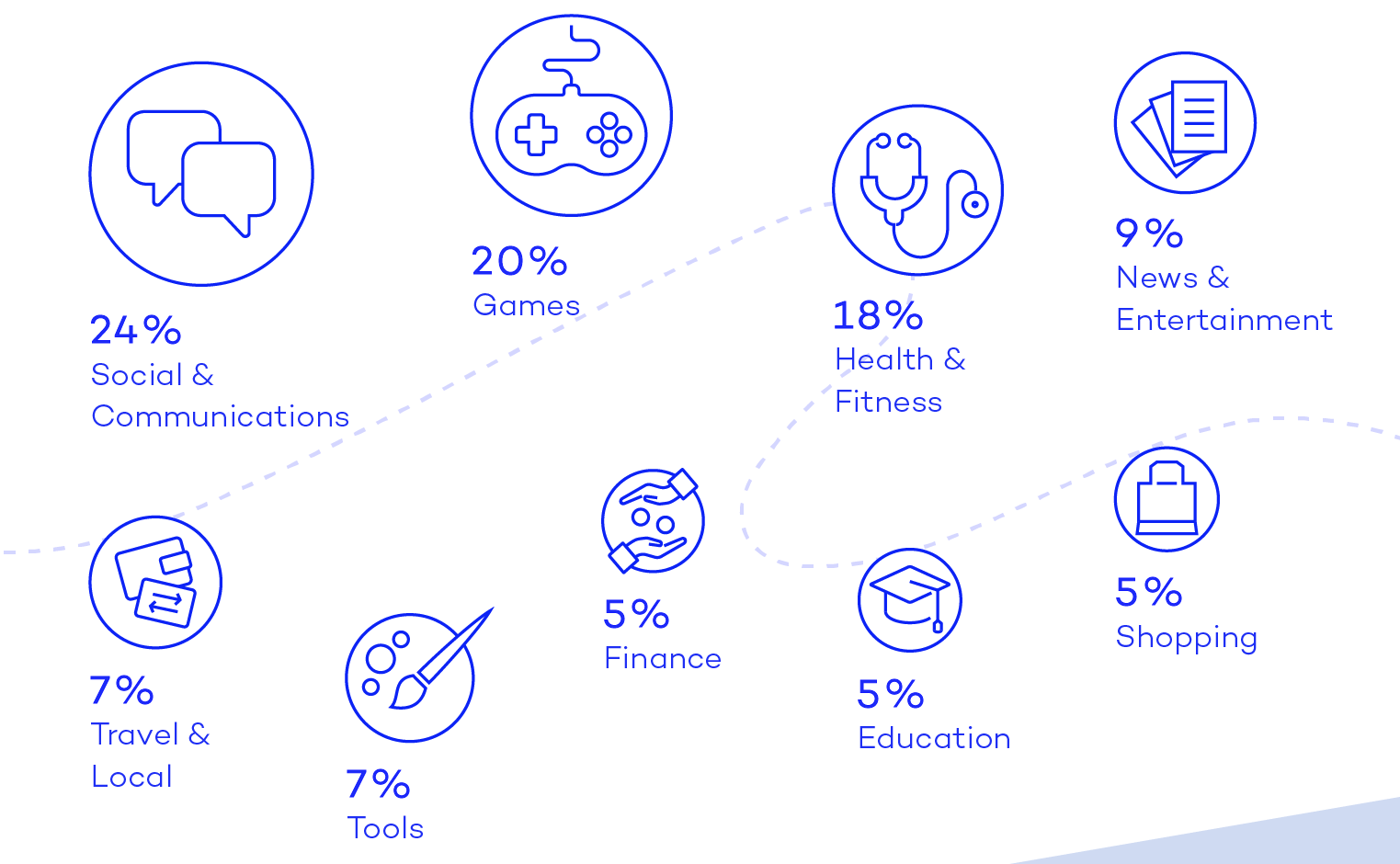 kin cryptocurrency developer program chart