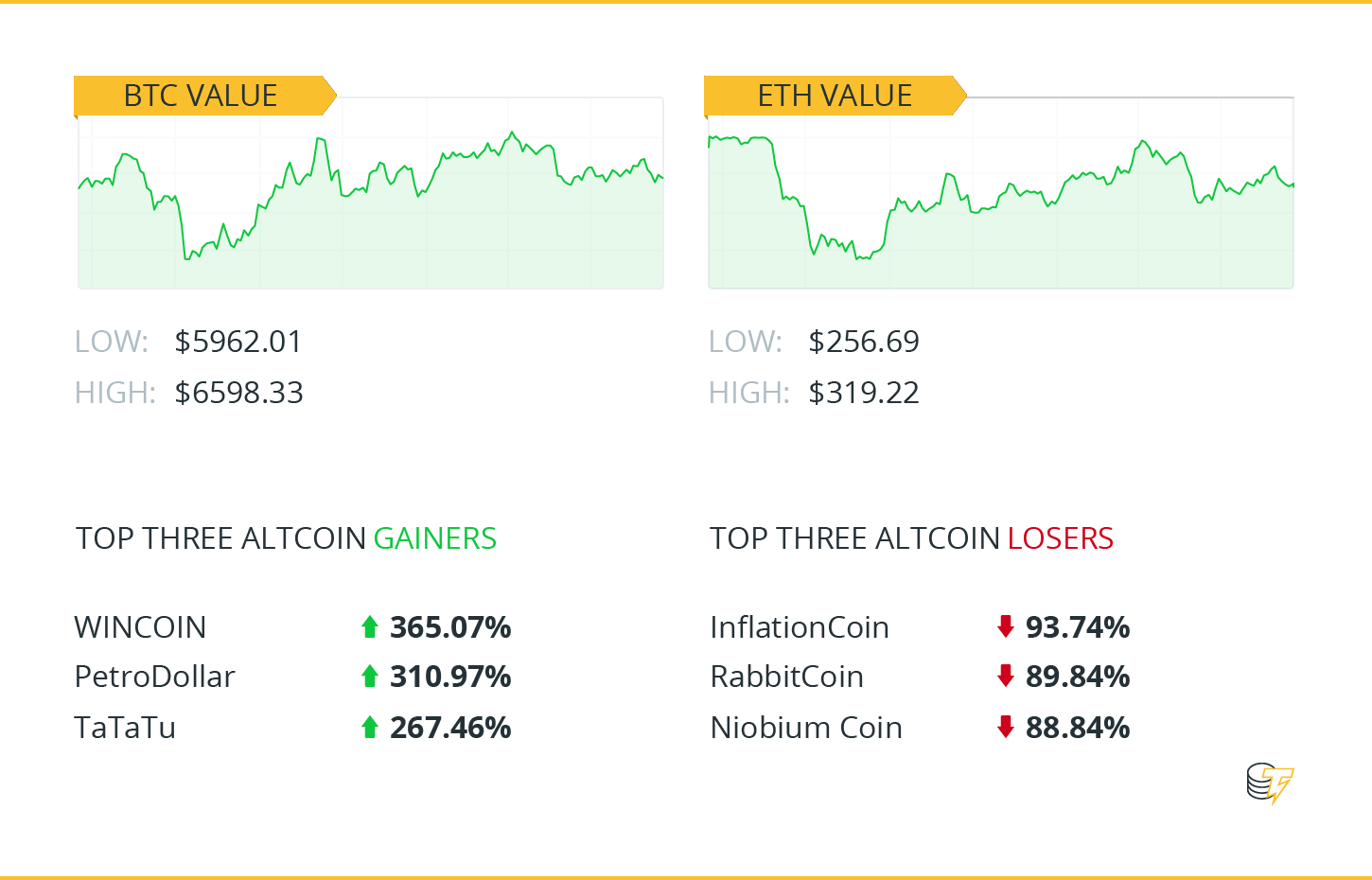 Winners And Losers