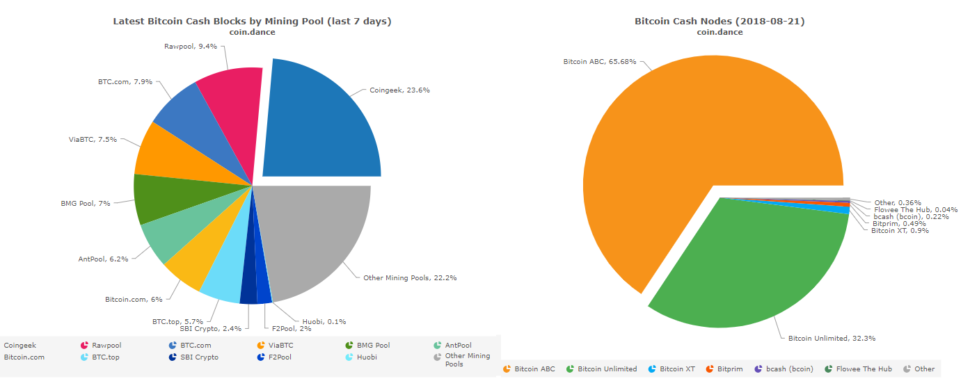 bitcoin cash mining node stats