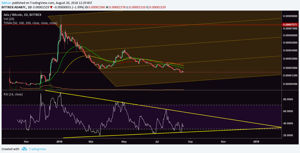 Cardano Chart With Values