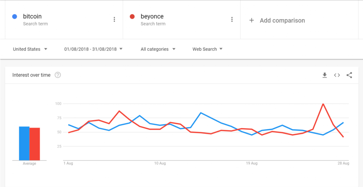 bitcoin beyonce august.png