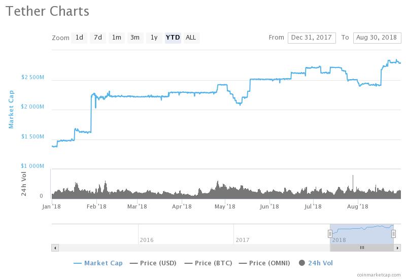 tether
