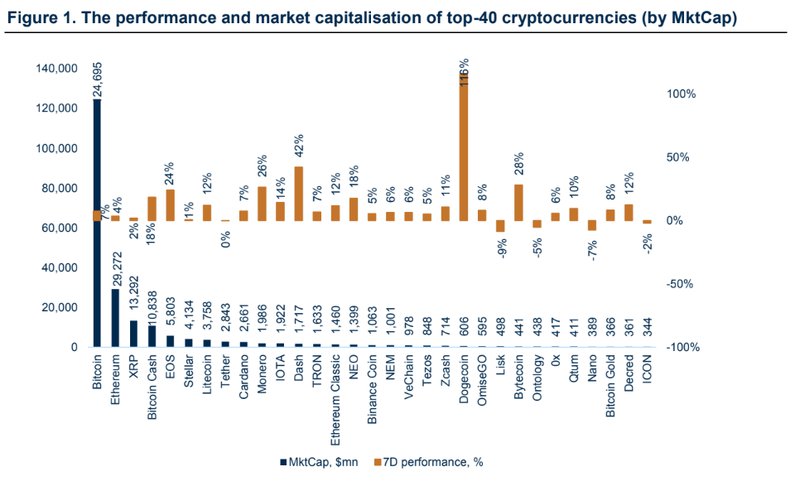 Cryptocurrency market analysis