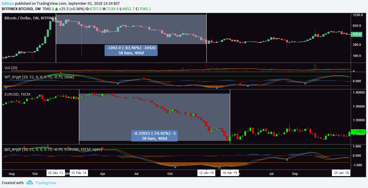 Bitcoin Chart With Values