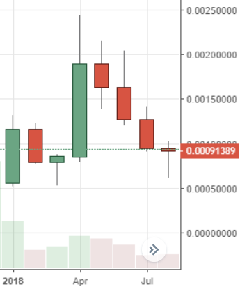 August Markets Report: Heavy Selling Across Leading Crypto Markets