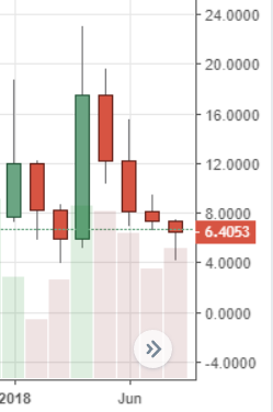 August Markets Report: Heavy Selling Across Leading Crypto Markets