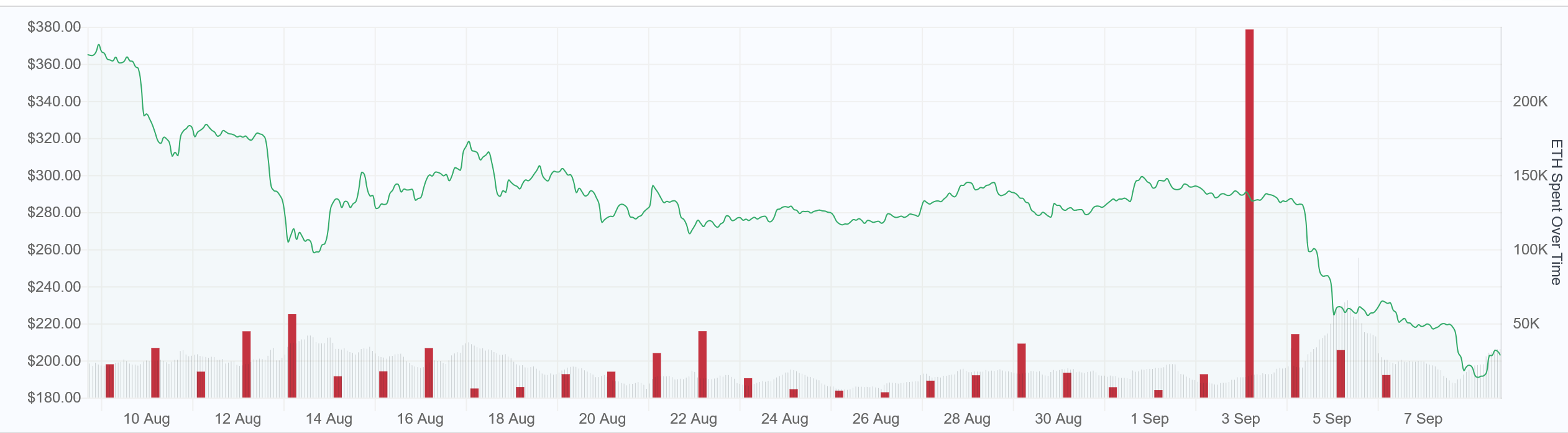 ETH sold.PNG