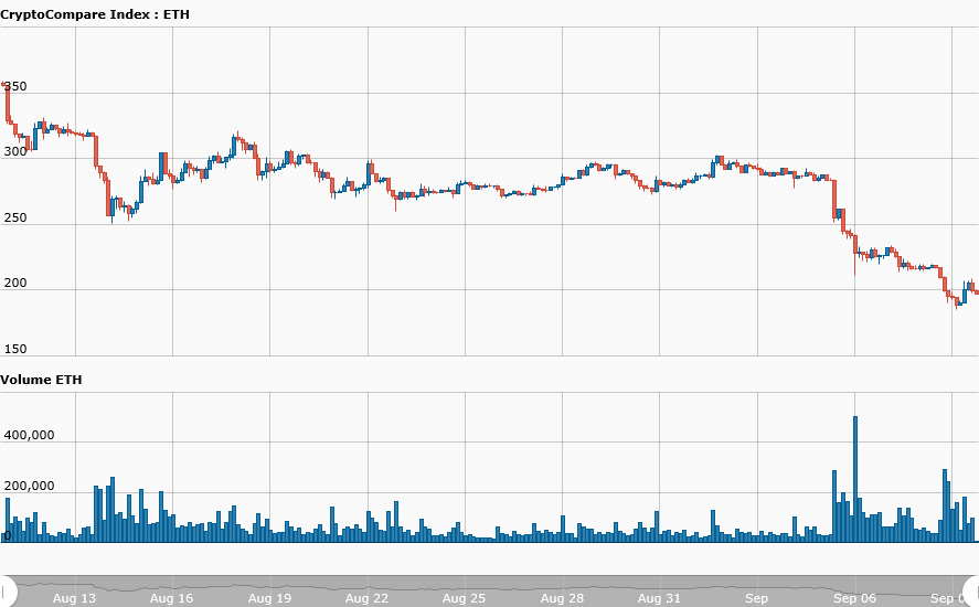 hour_CryptoCompare_Index_ETH_USD_241_31536513785509.png