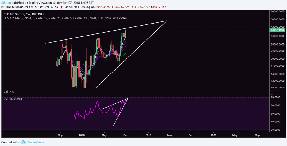 Bitcoin Chart With Values