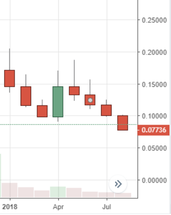 August Markets Report: Heavy Selling Across Leading Crypto Markets