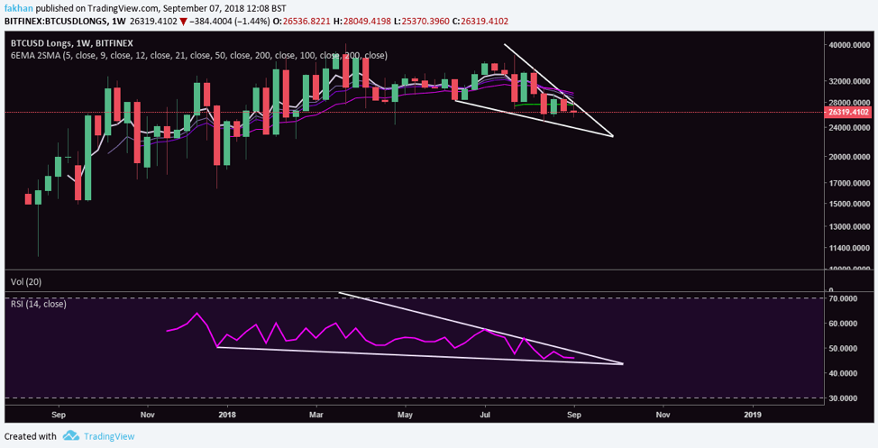Bitcoin Chart With Values