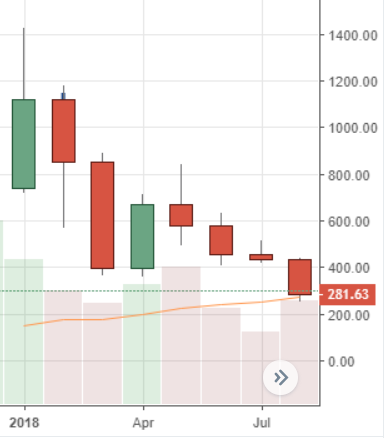 August Markets Report: Heavy Selling Across Leading Crypto Markets
