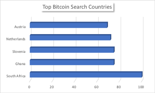 sa bitcoin.png