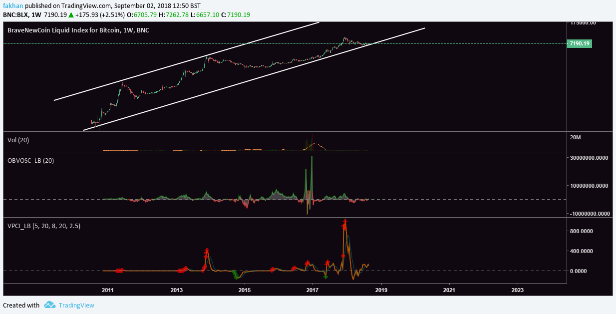 Bitcoin Chart With Values