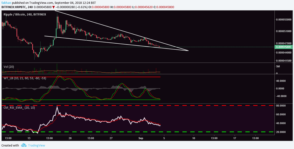 Ripple Chart With Values