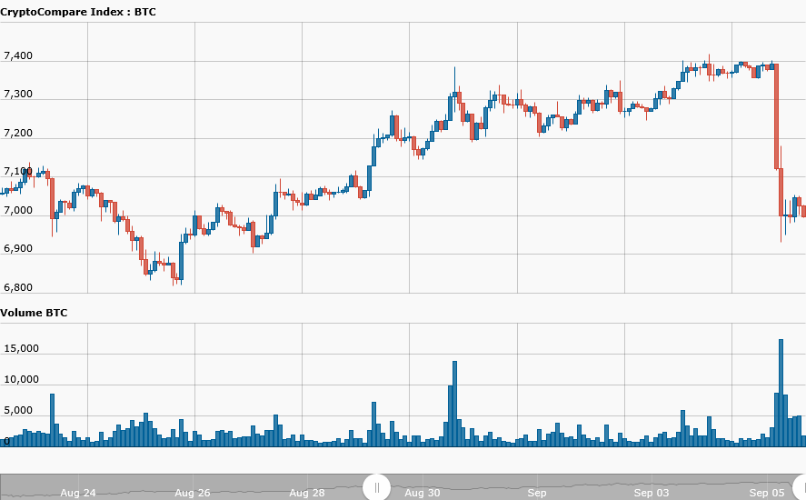 hour_CryptoCompare_Index_BTC_USD_337_11536162532020.png