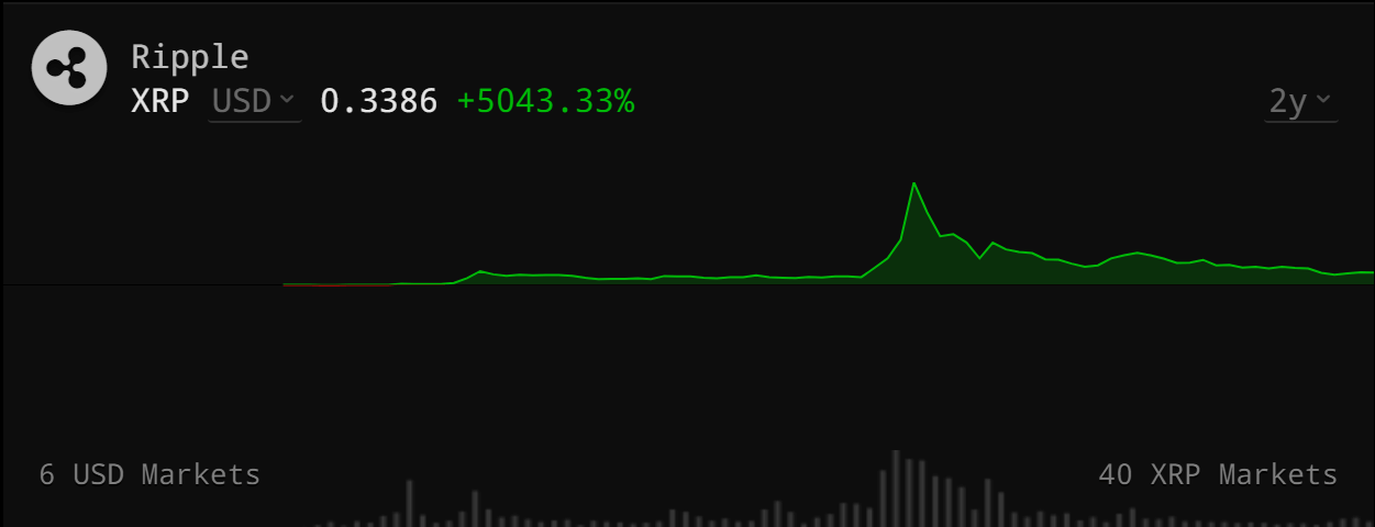 Ripple Chart With Values