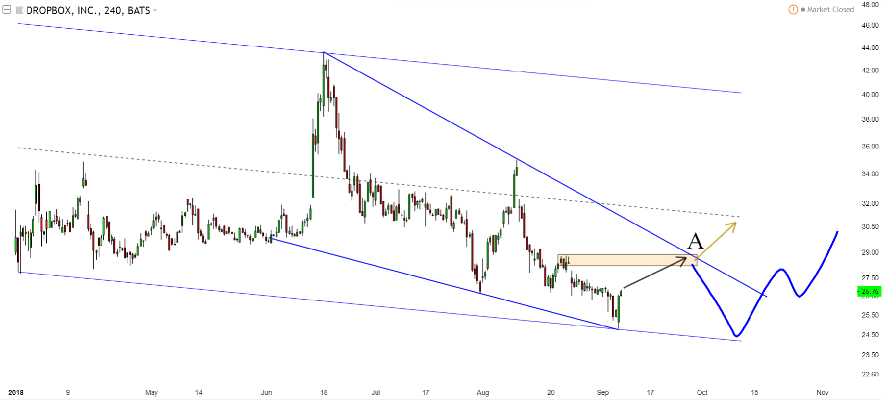 dropbox stock forecast 2019