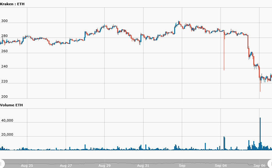 hour_Kraken_ETH_USD_337_11536245972808.png