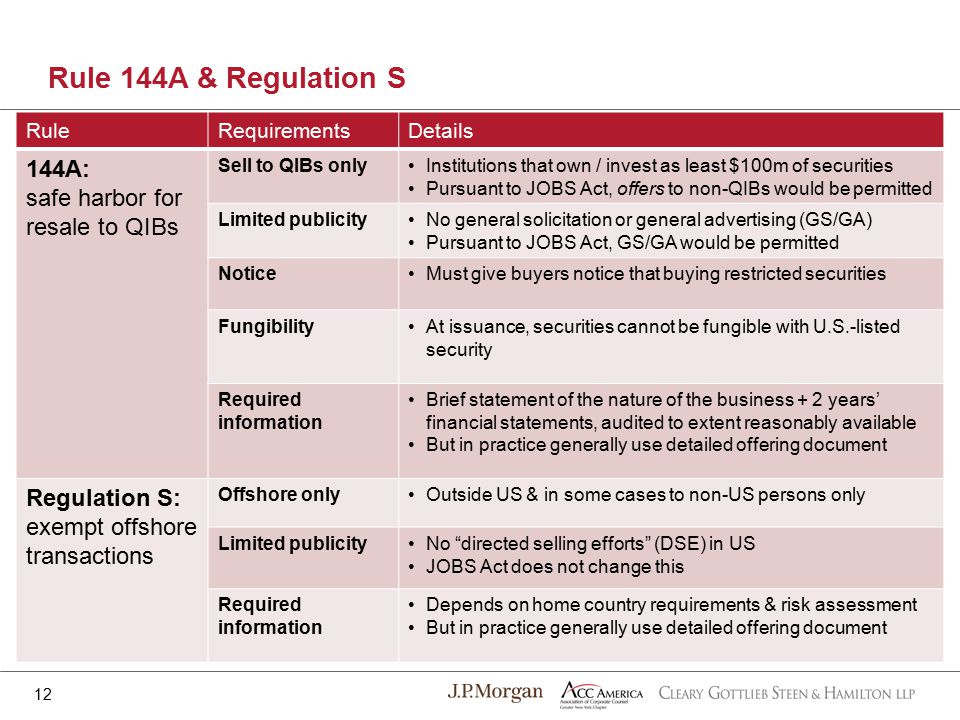 Legal: Regulation S