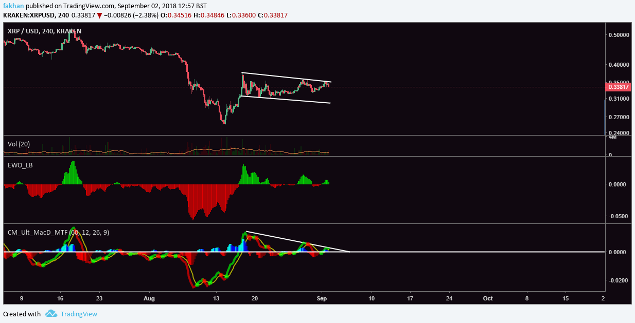 Ripple Chart With Values