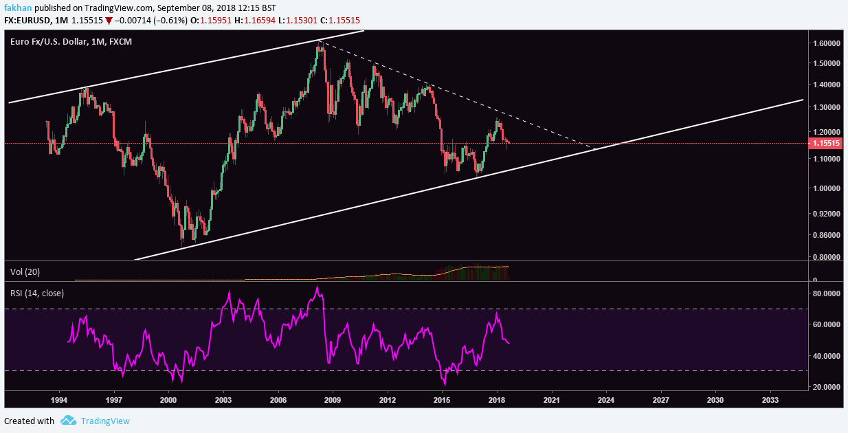 Bitcoin Chart With Values