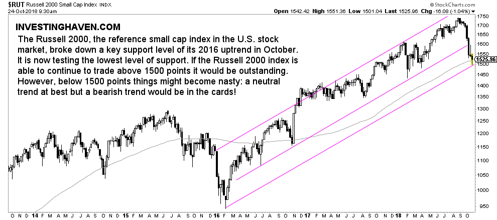 US stock market breakdown 2018