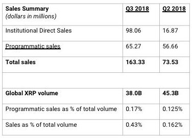 Ripple Sales Summary
