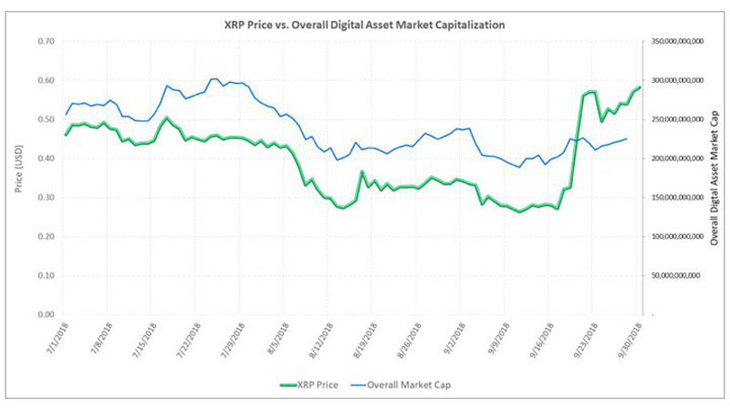XRP Price vs. Cryptocurrency Market Cap