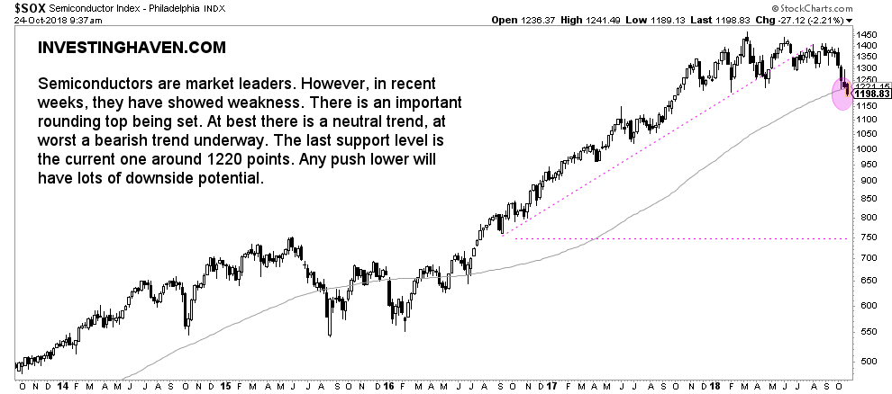 semiconductors breakdown 2018