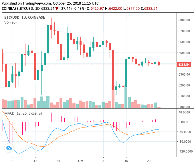 bitcoin price