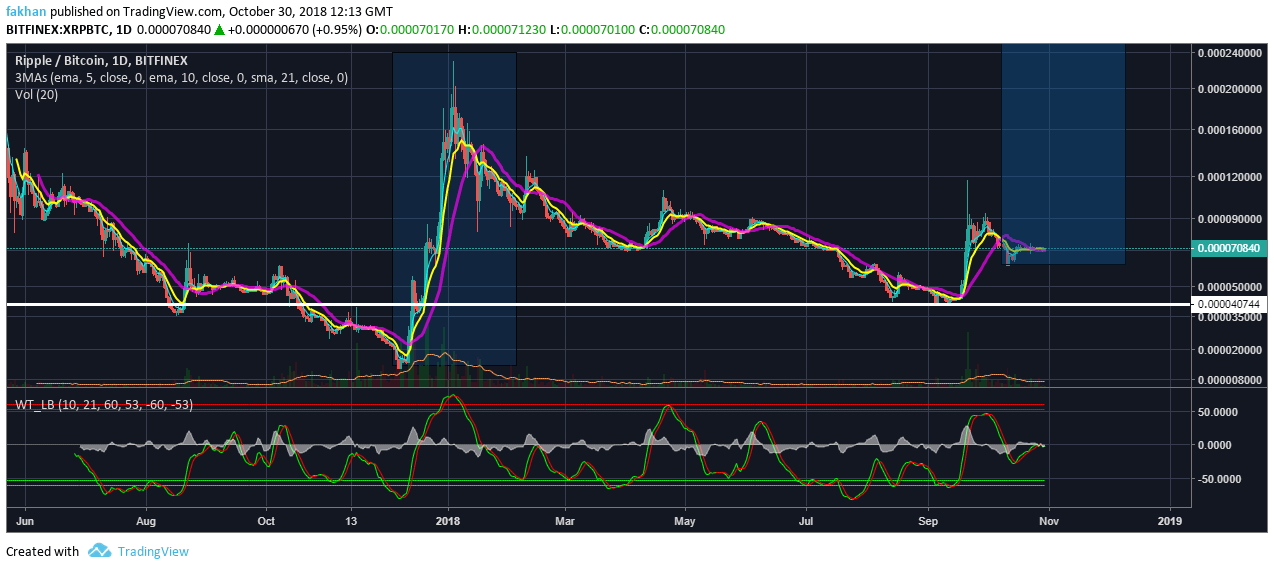 Ripple Chart With Values