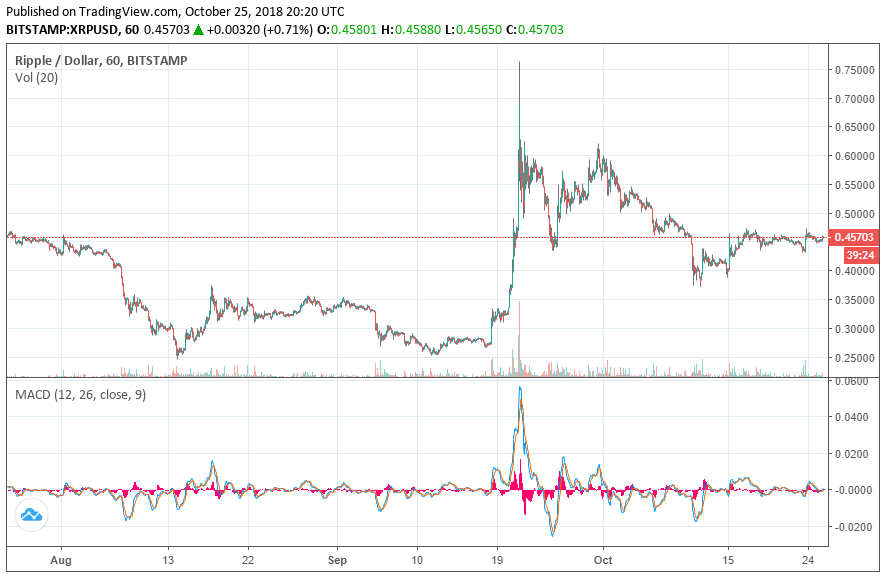 ripple price xrp