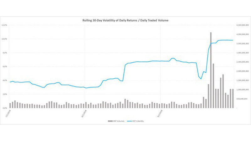 XRP Volatility & Volume