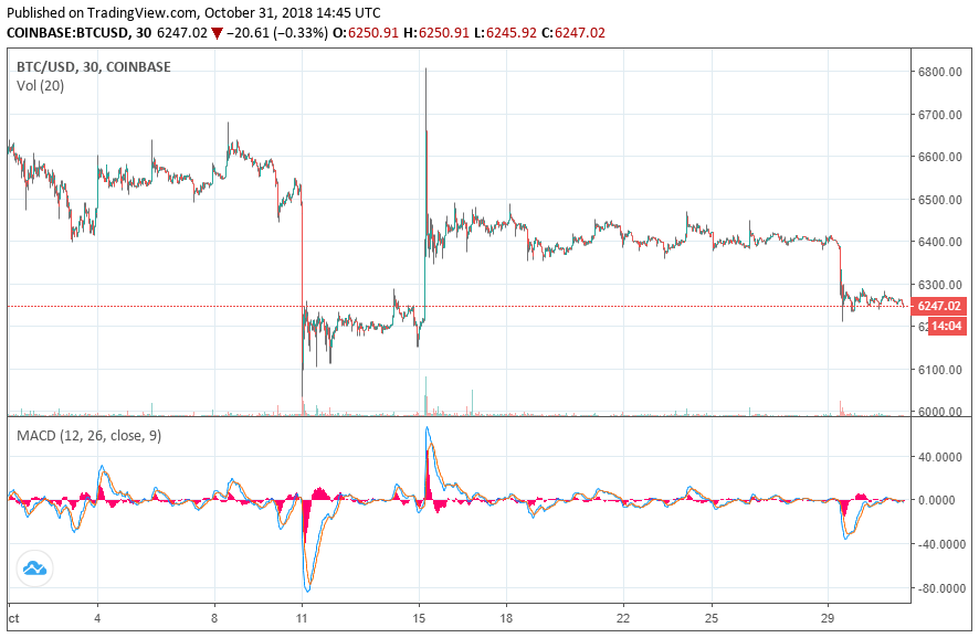 bitcoin price