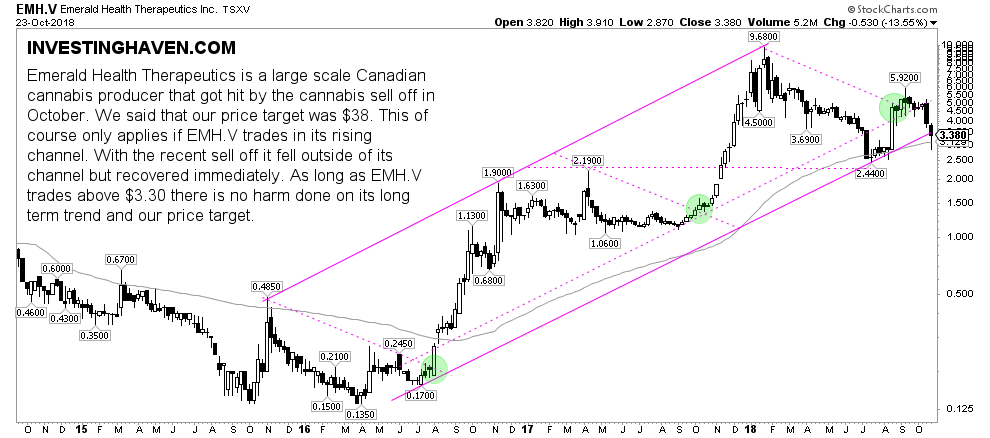 buy emerald health therapeutics