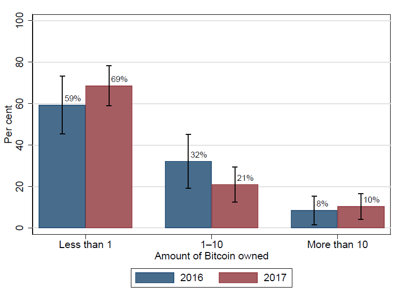 bank of canada bitcoin