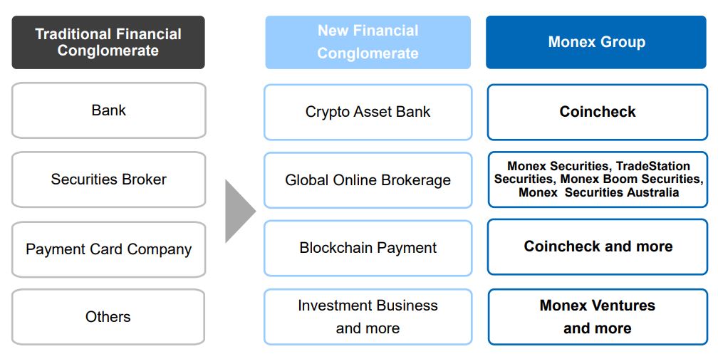 coincheck fsa