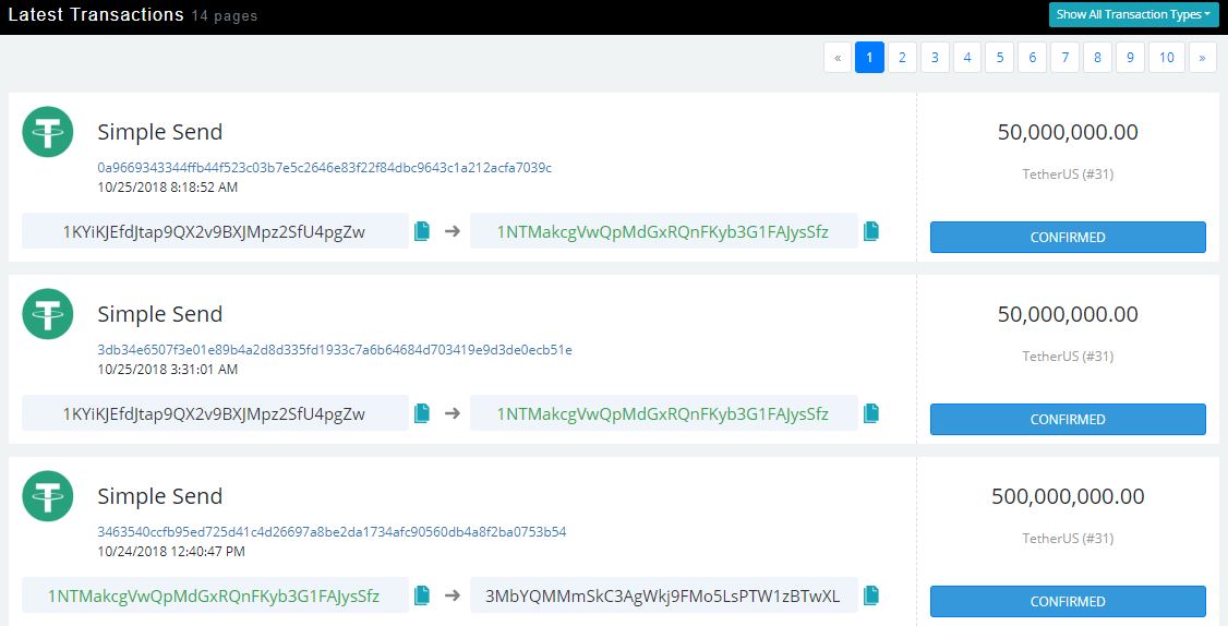 tether redemptions