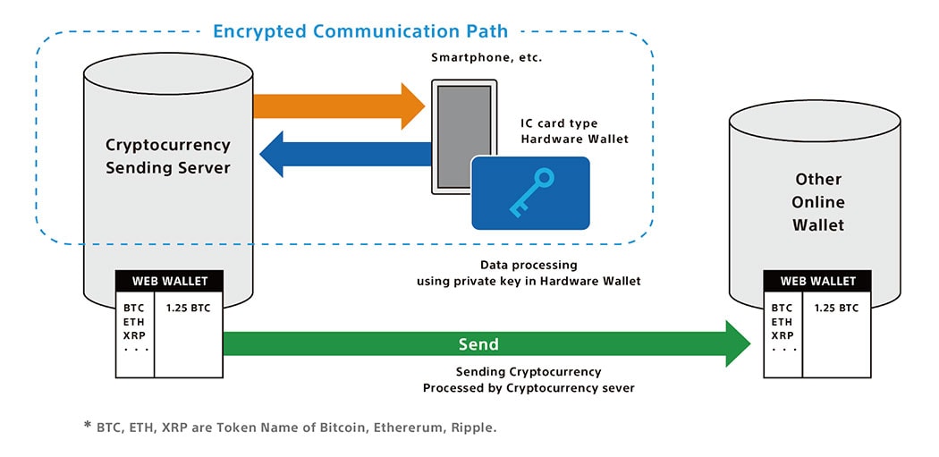Encrypted Communication Diagram