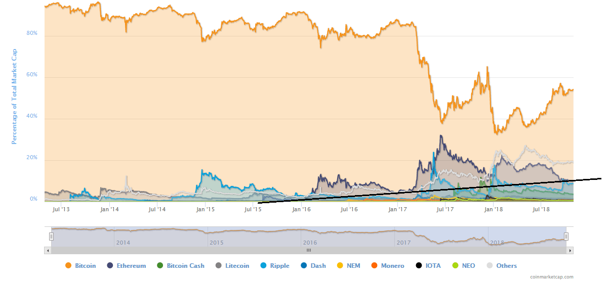 Ethereum Chart With Values